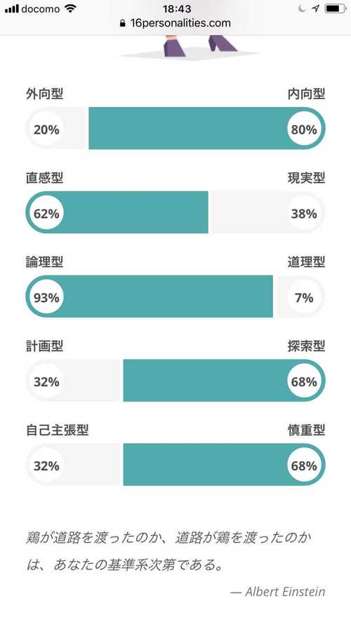 intp型女性是不是很少?比例是多少?