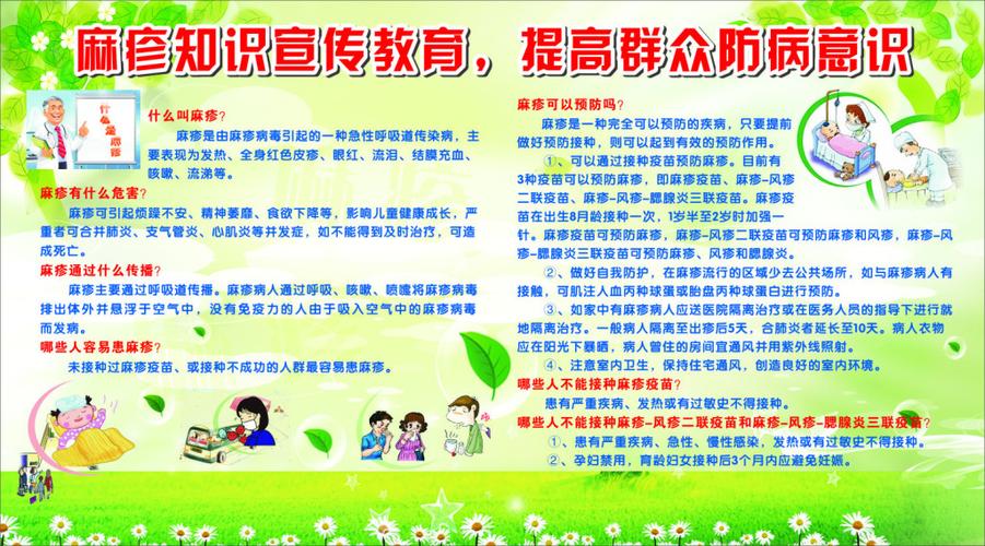 麻疹的症状和分类