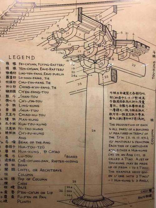 图纸的难度,我们就举个例子,比如上图这幅梁思成对一个古建筑柱子的