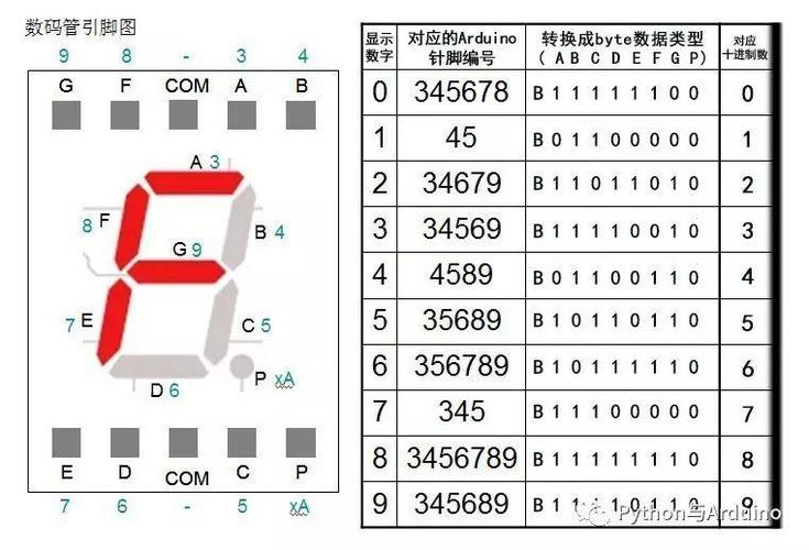 七段数码管引脚图