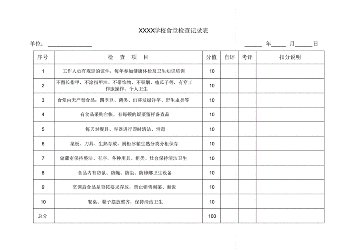 《学校食堂卫生检查记录表》模板.pdf 2页