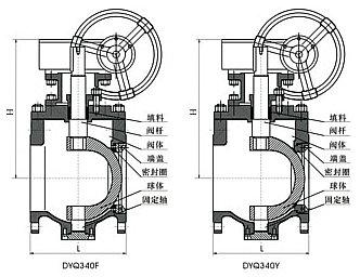 半球阀是不是球阀?