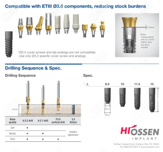 宁波牙壹家口腔美国皓圣种植牙4980元起,是包含基台和