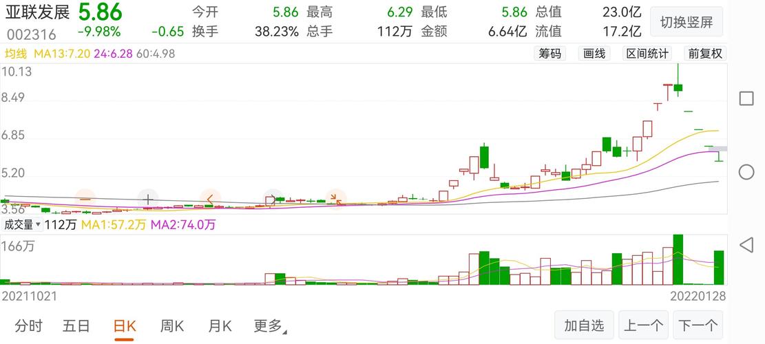 节后炒股最需防备的是业绩风险这里需特别注意的是业