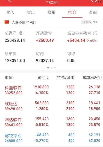 股票是这么走的: 1,涨停板选股法选的科蓝软件涨停.