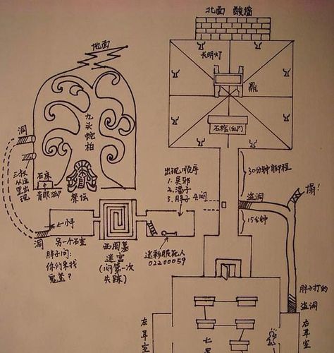 《盗墓笔记》七星鲁王宫地图, 指引稻米们前进的地图!
