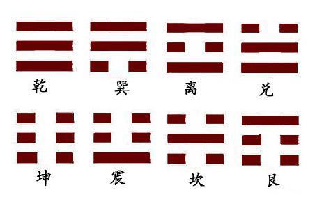 易经入门:如何记住八卦的8个符号,理解意思之后,就会