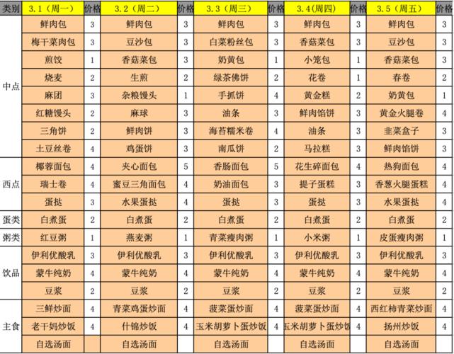 1-3.5】新一周菜单来啦!