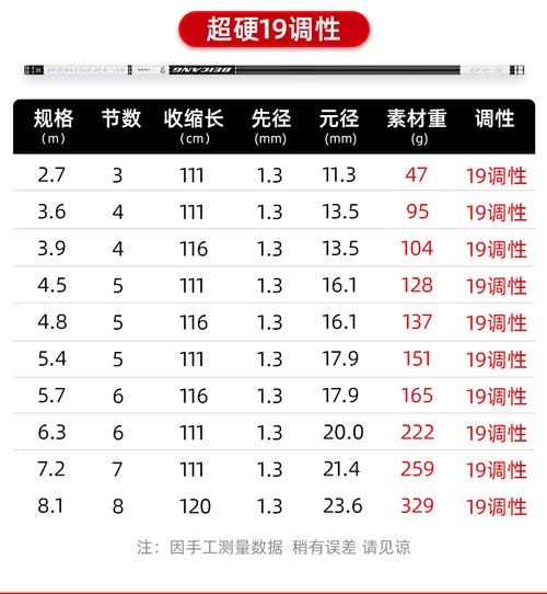 汉鼎雷神品牌钓鱼竿手杆超轻超硬鲫鱼竿台钓竿大物竿鱼竿十大 4.