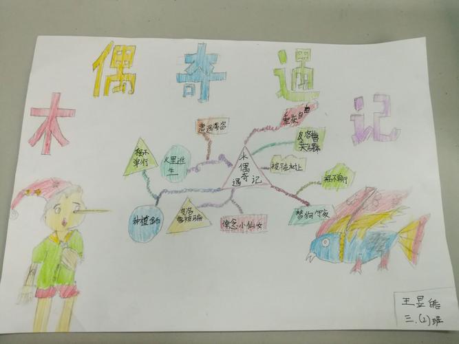 《木偶奇遇记》思维导图