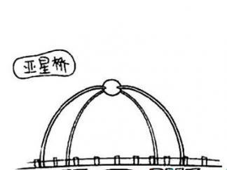 潍坊地标建筑