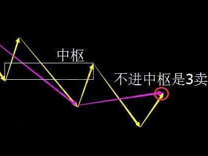 运用缠论读懂股价走势的真谛,心中自有买卖点