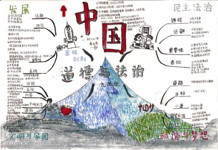 道德与法治思维导图手抄报