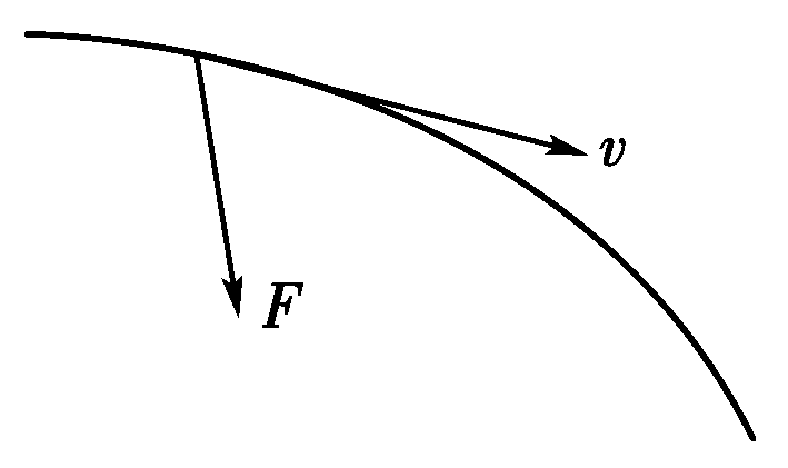 当物体受到的合外力方向与速度方向的夹角为锐角时,物体做曲线运动的