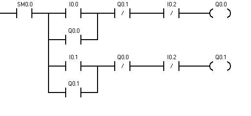 plc西门子正反转程序图