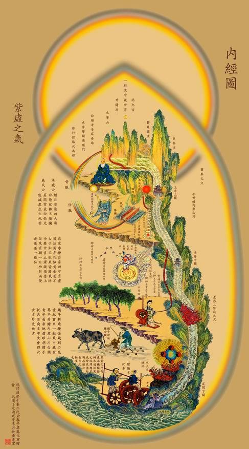 修真内外火候全图与内经图
