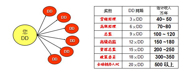 不甘于现状的你这家公司的制度就很值得去研究