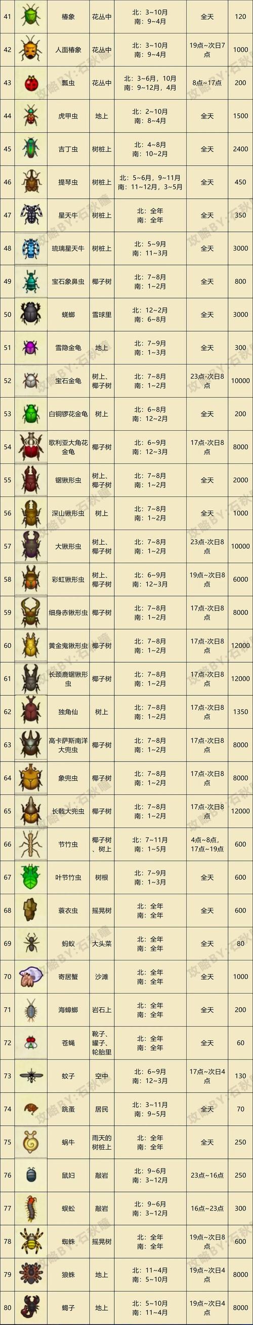 动物森友会,动物之森,任天堂
