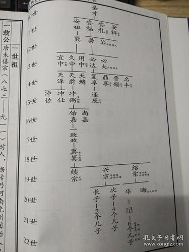 凤栖杜氏族谱 榕轩谱系 任轩谱系 二