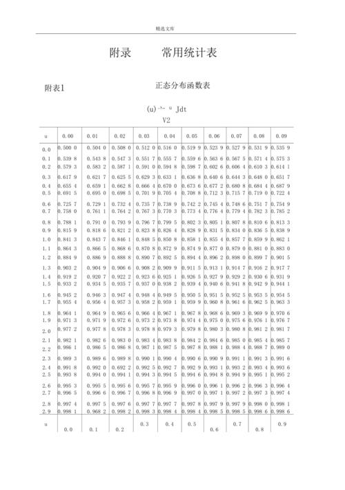 统计学常用数表