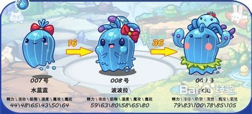 【洛克王国】水系宠物多元进化总集