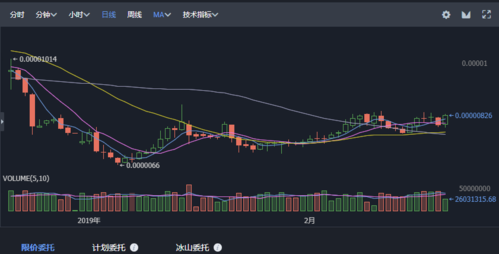 币圈日报——第248期:等我们意识到行情回暖时,大部分币种已经翻倍