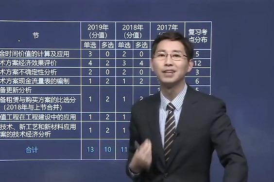 张涌老师用经济学手段评估一建到底能带来多少钱