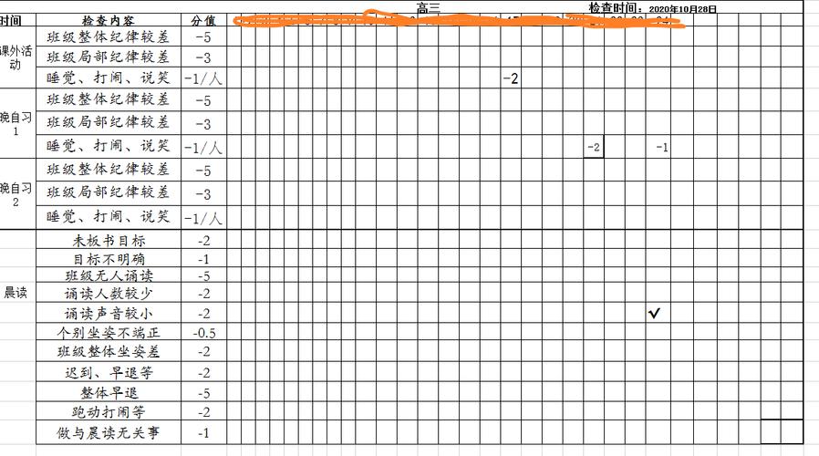 抓纪律,转学风 ——东苑中学开展"课堂秩序优胜班级"评比活动