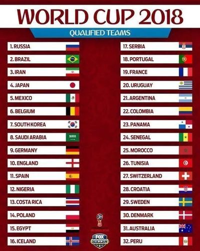 hello russia!|2018年俄罗斯世界杯32强全部出炉!