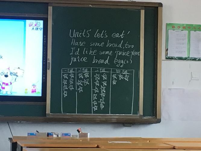 侯老师还运用了小组评价,激发了同学们的团队合作意识和竞争意识!