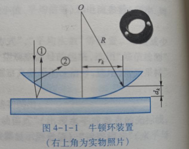 牛顿环-大学物理基础实验