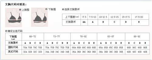 女士内衣文胸尺码表胸围尺码大全对照表