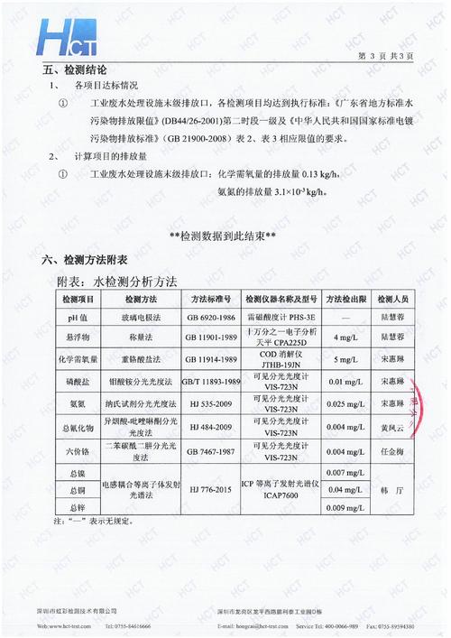 2016年09月份废水检测报告书