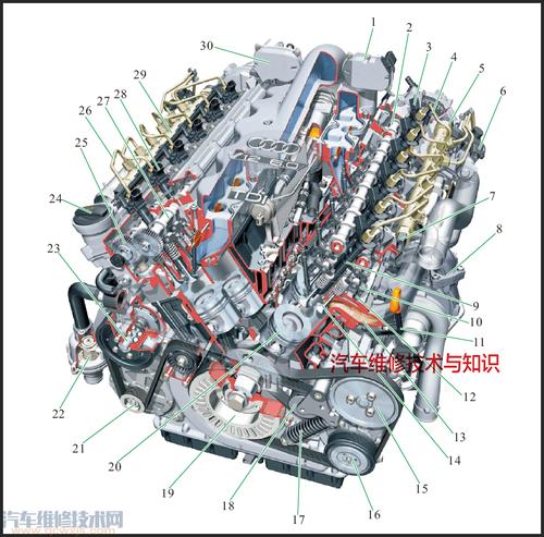 不同类型发动机内部结构图发动机构造图解及名称高清大图