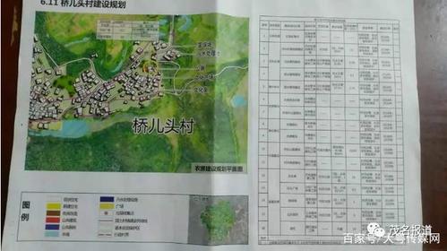 《化州市官桥镇土地利用总体规划(2010-2020年)》规划图