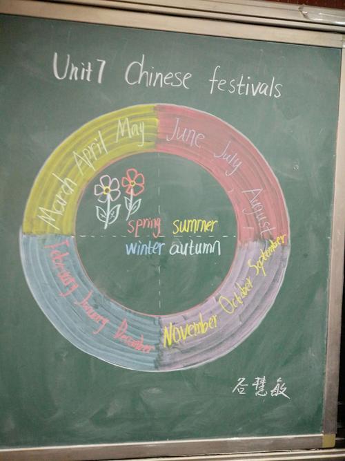英语组基本功训练——板书设计