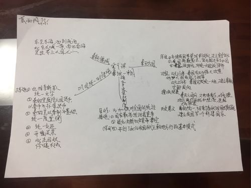 历史思维导图