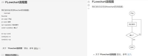 十四,flowchart流程图
