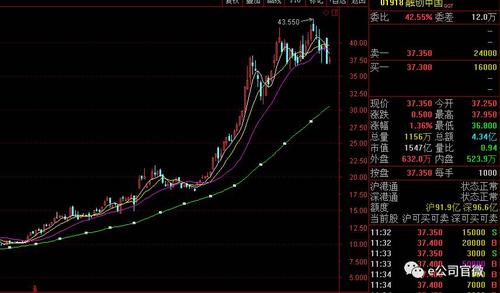 龙头房企打响排位战:融创超越保利 成为最大黑马