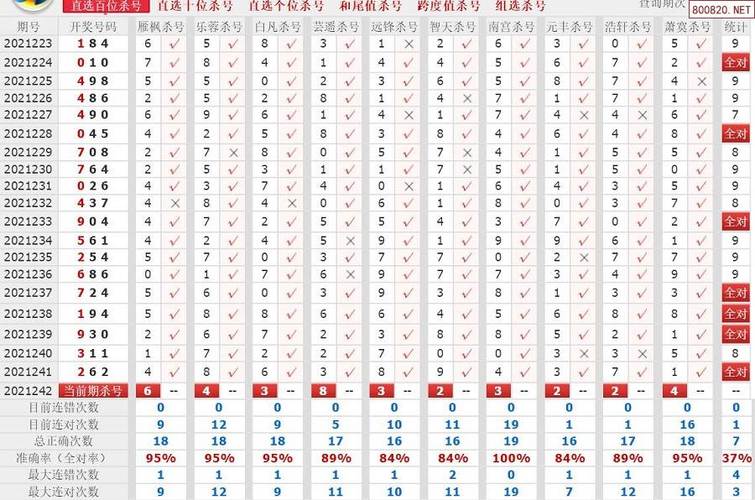 360彩票福彩3d第21242期十大专家杀直选号码
