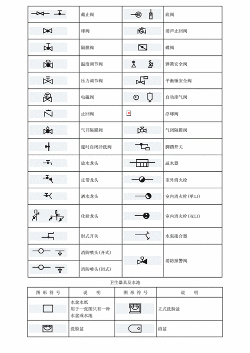 管道工程图形符号大全1.doc 8页