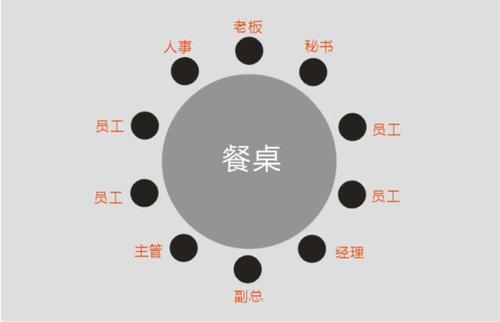 领导的饭局不太冷|浅析职场吃饭的座位文化,坐错位置