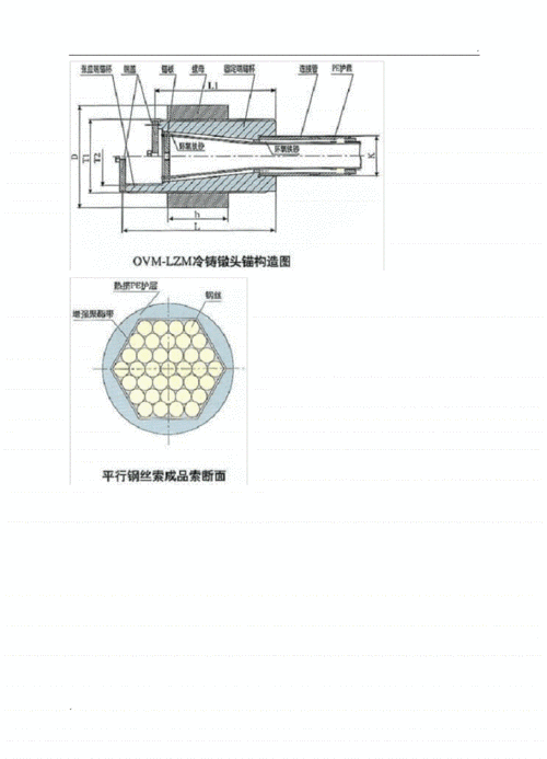 ovmlzm型冷铸锚具主要尺寸参数表pdf4页