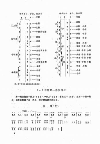 问:三弦指法及图解