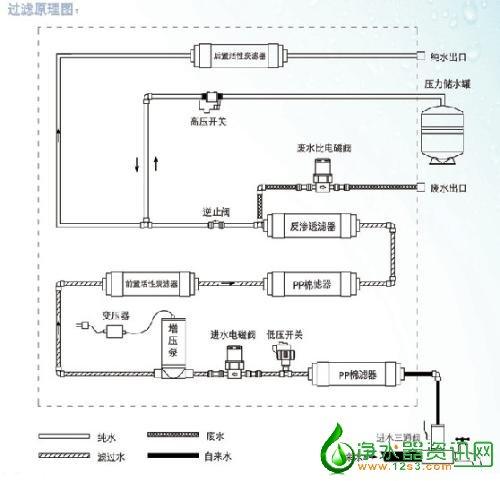 反渗透纯水机(ro机)功能解释及过滤原理_各类净水器知识普及,净水器