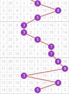 福彩3d第2021280期,上期三个位置的跨度都是遗漏大的走势