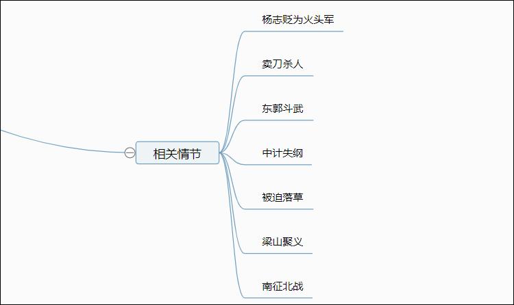 《水浒传》杨志的人物形象如何用思维导图表述
