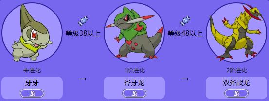 手游攻略 游戏攻略 > 牙牙怎么进化  正确答案 在精灵宝可梦中,牙牙