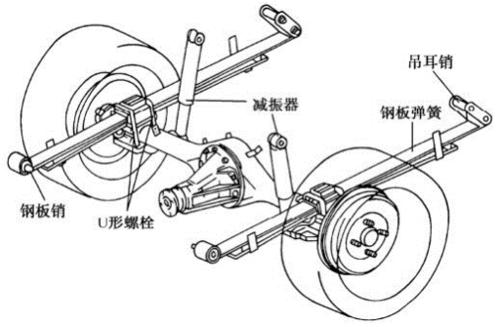 图6 钢板弹簧式悬架构造图(后悬架)