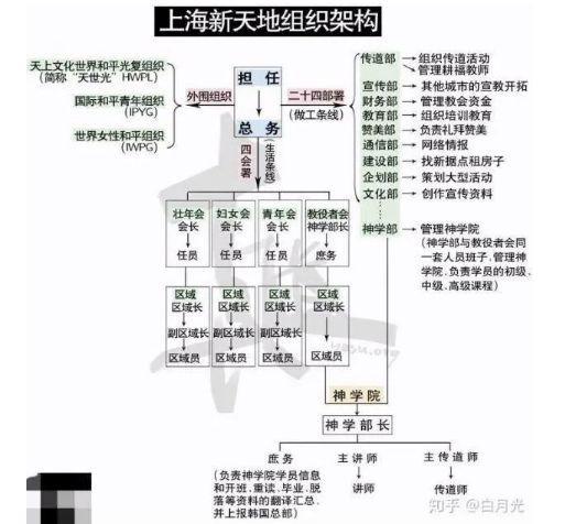 首播就拿收视第一,韩国邪教又遭炮轰